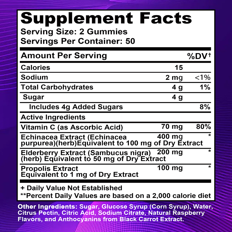 Elderberry Gummies - Antioxida - огляд і ціна Health Wellness Gummies