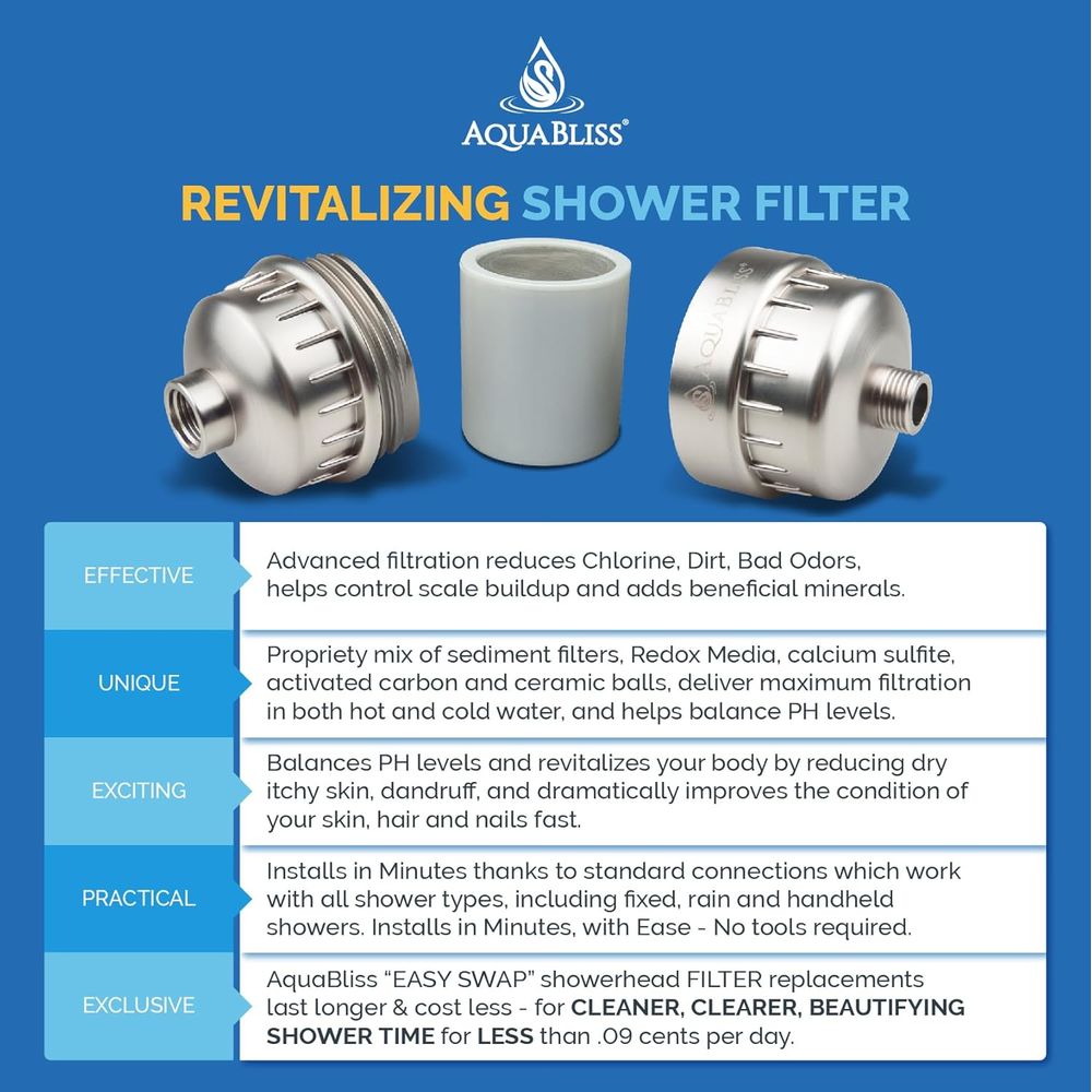 High Output AquaBliss Shower F - огляд і ціна Health & Wellness Rehab